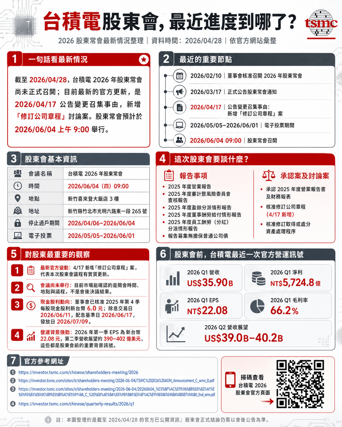 台積電股東會報告圖 + QR Code 生成範例