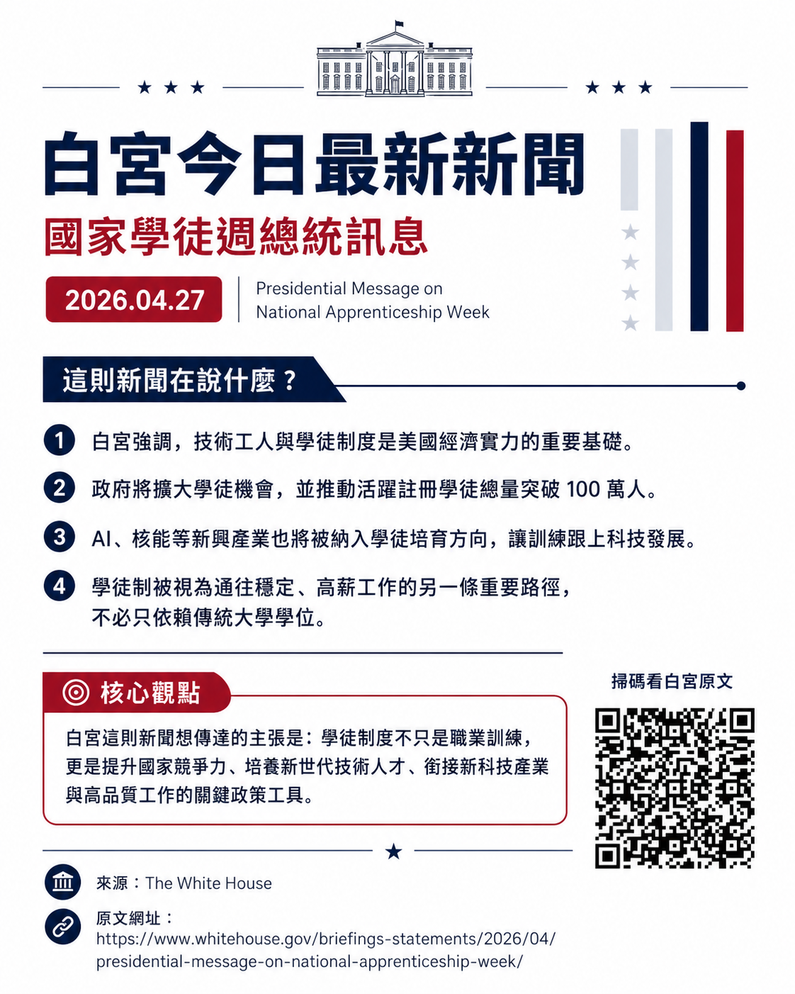 白宮新聞資訊卡 + QR Code 生成範例